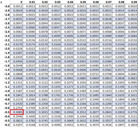 0.08 chance|[Table], Number Converter .